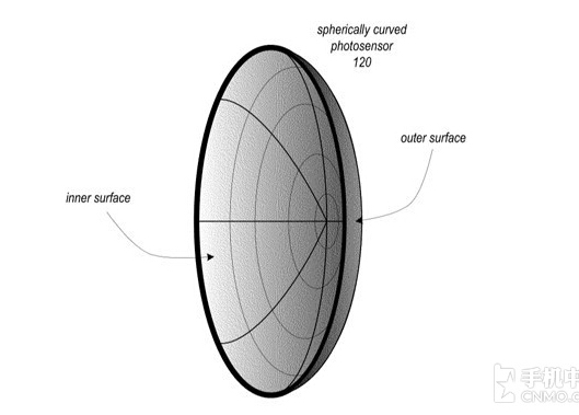 蘋果申請(qǐng)新專利：手機(jī)鏡頭或不再凸出