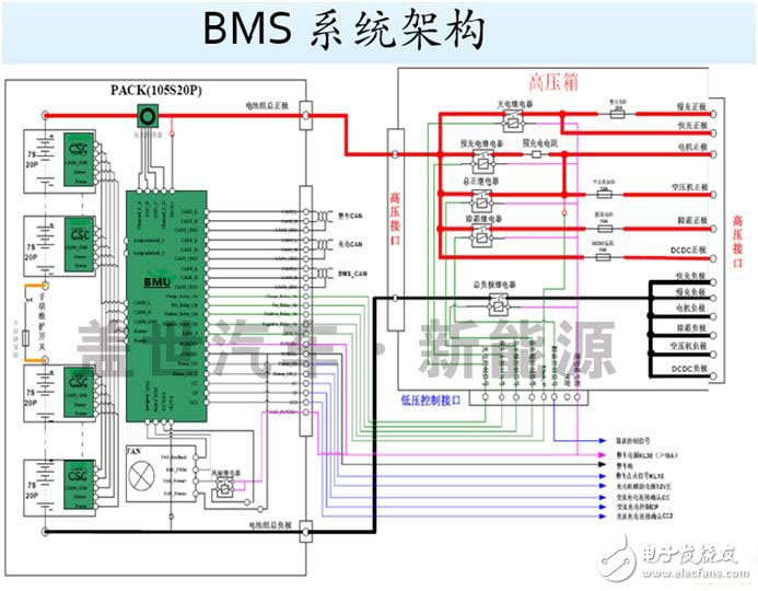 什么才是動力電池管理系統(tǒng)（BMS）的核心技術(shù)？