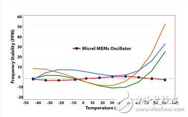 ADAS以太網(wǎng)：解決汽車業(yè)的挑戰(zhàn)