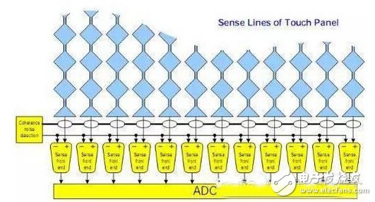 什么是觸控面板？帶你揭開觸控技術(shù)的神秘面紗！