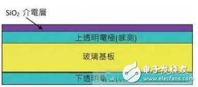 什么是觸控面板？帶你揭開觸控技術(shù)的神秘面紗！