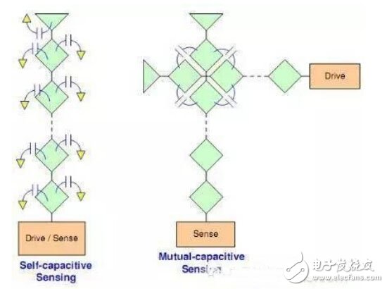 什么是觸控面板？帶你揭開觸控技術(shù)的神秘面紗！