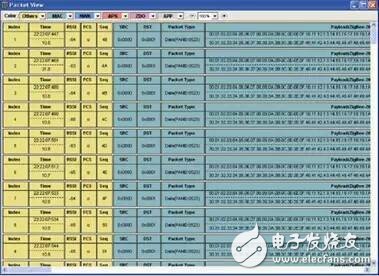 ZigBee與哈密瓜不得不說(shuō)的故事！