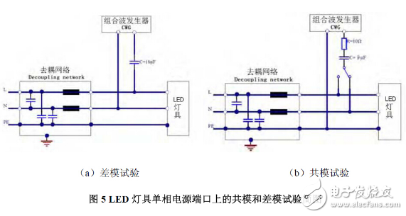 照明產(chǎn)品的電磁兼容（EMC）問題及檢測技術(shù)