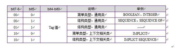 IEC61850協議通信的“基石”