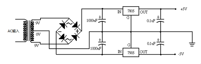 負(fù)電壓電源設(shè)計(jì)的種類