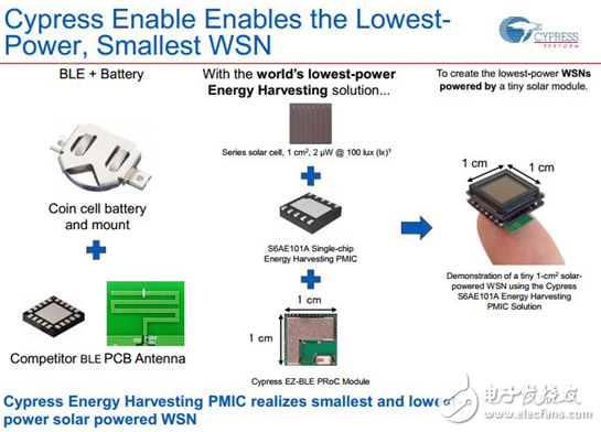 Cypress超低功耗無線傳感器節(jié)點(diǎn)助力物聯(lián)網(wǎng)騰飛
