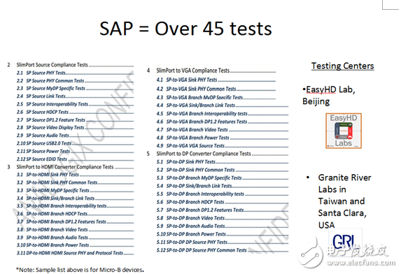 硅谷數(shù)模：展望全功能USB Type-C開發(fā)趨勢