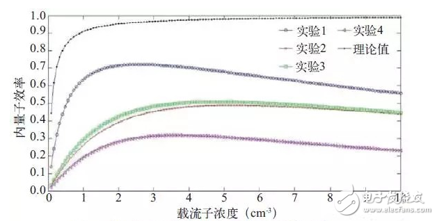 Lifi LED光源踢掉WiFi將引領(lǐng)可見光通信技術(shù)？