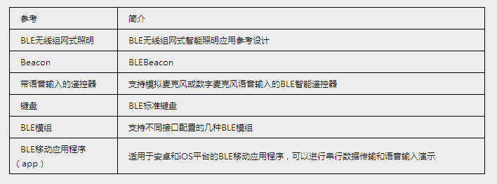 藍(lán)牙低功耗