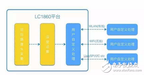 大疆、零度緣何紛紛選擇聯(lián)芯？