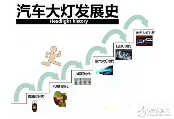 探秘汽車車燈的前世今生：白熾燈、氙氣燈、LED燈