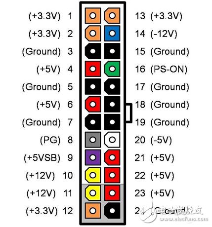 機(jī)箱電源各路輸出負(fù)責(zé)哪里？