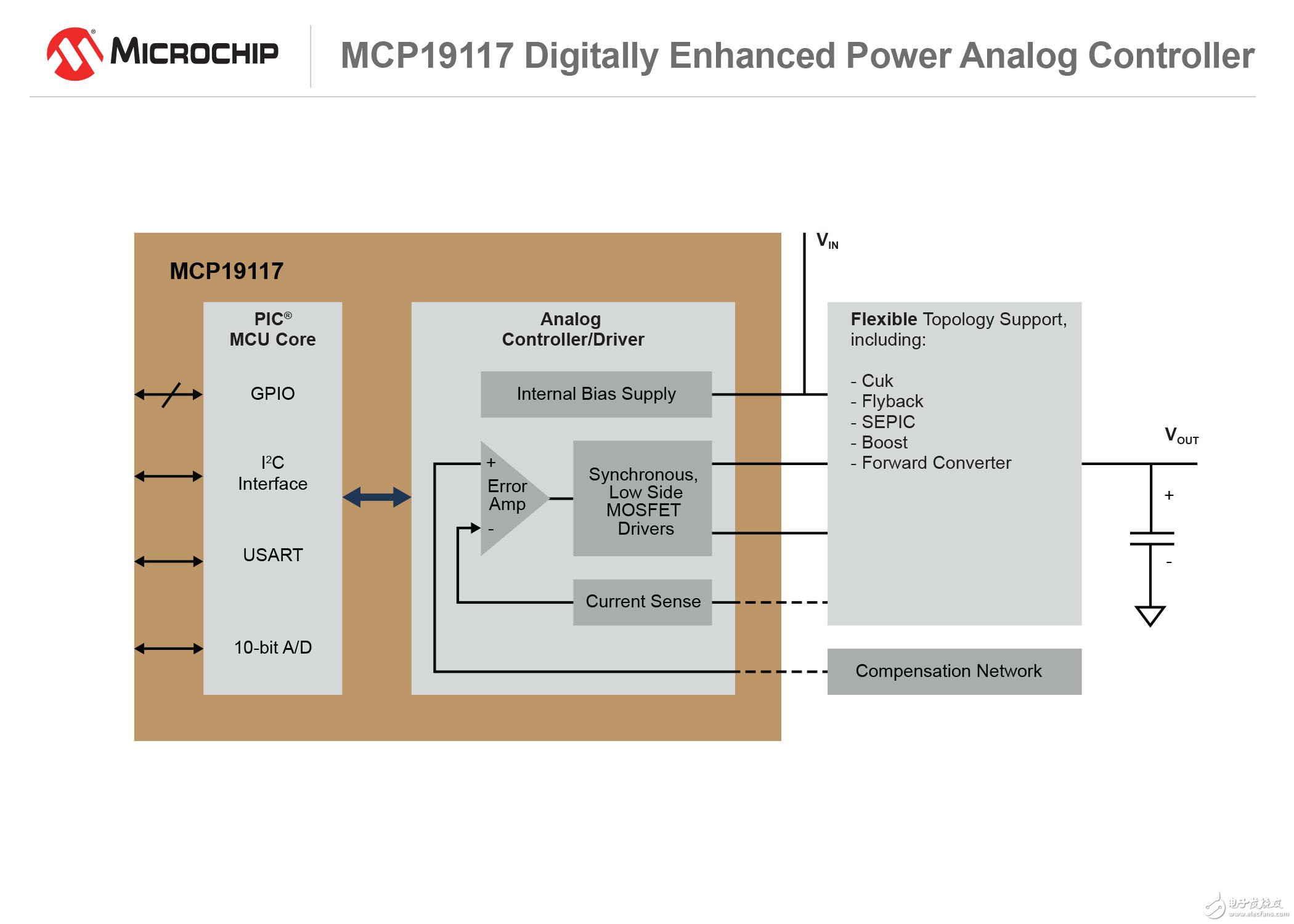 Microchip新推兩款數(shù)字增強(qiáng)型電源模擬控制器,專為新LED照明應(yīng)用設(shè)計(jì)