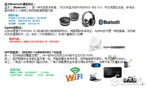 Zigbee、藍牙Mesh、2.4G、Lora和WiFi群雄爭搶IoT市場制高點