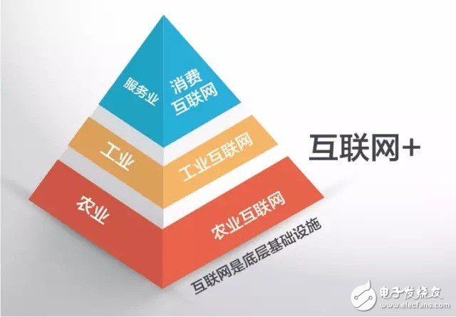 什么是工業(yè)4.0？梳理工業(yè)4.0的來龍去脈