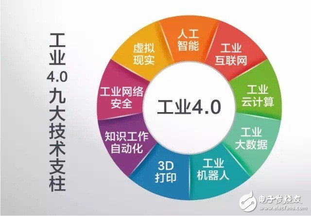 什么是工業(yè)4.0？梳理工業(yè)4.0的來龍去脈