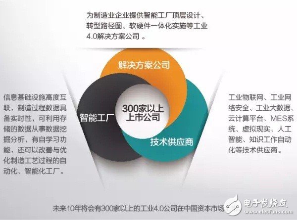 什么是工業(yè)4.0？梳理工業(yè)4.0的來龍去脈