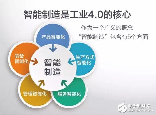 什么是工業(yè)4.0？梳理工業(yè)4.0的來(lái)龍去脈