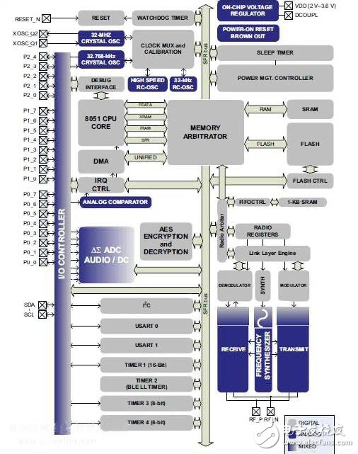 無線物聯(lián)網(wǎng)連接：如何選擇無線技術(shù)