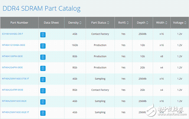 DRAM/NAND都是啥？科普內(nèi)存和硬盤(pán)的區(qū)別