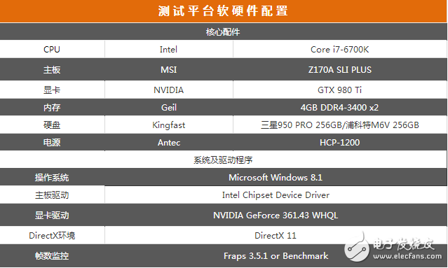 處理器性能過剩？探秘CPU對(duì)SSD性能影響