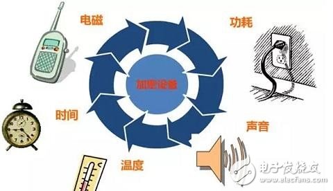 射頻識(shí)別標(biāo)簽芯片防入侵居然是這么搞定的