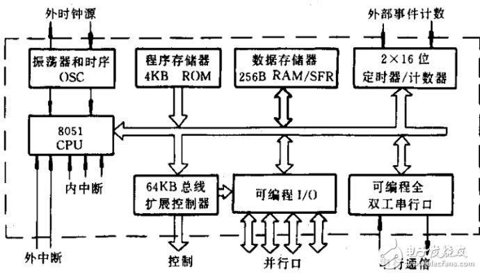 ARM的發(fā)展史以及架構(gòu)解析