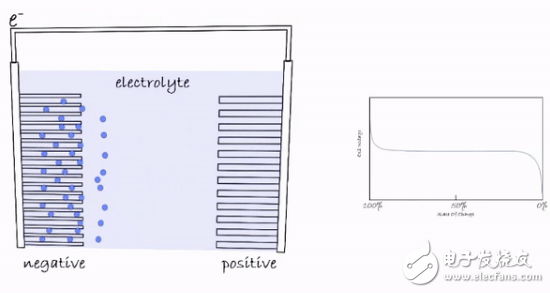 手機(jī)快充是怎樣影響電池壽命的！