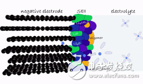 手機(jī)快充是怎樣影響電池壽命的！