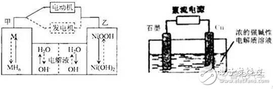 新能源純電動(dòng)汽車(chē)電池系統(tǒng)發(fā)展現(xiàn)狀及技術(shù)瓶頸