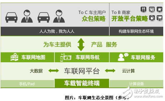 嘟嘟智能推動(dòng)城市智慧交通建設(shè)！車聯(lián)網(wǎng)行業(yè)格局或大變