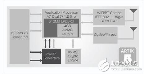 盤點(diǎn)無人機(jī)8大主流主控芯片