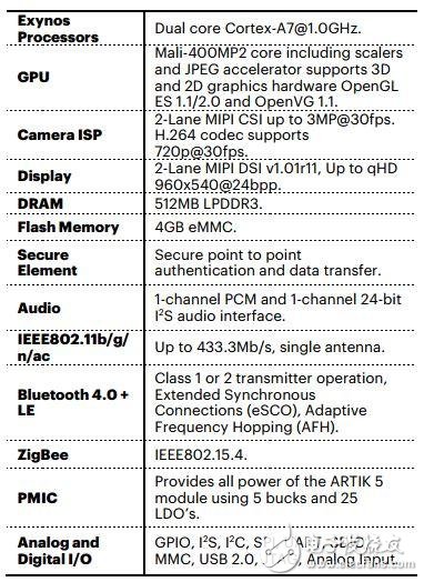 盤點(diǎn)無人機(jī)8大主流主控芯片