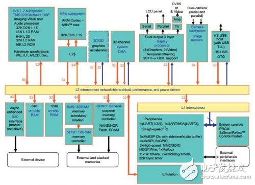 盤點(diǎn)無人機(jī)8大主流主控芯片