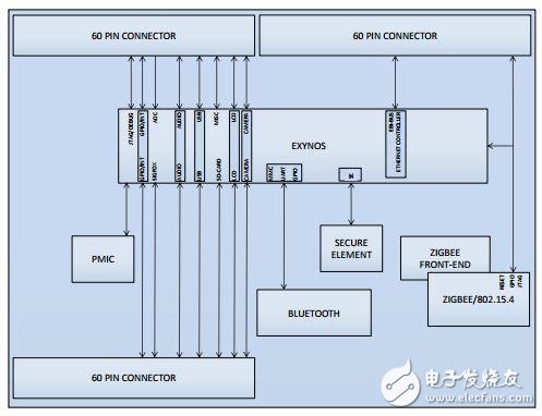 盤點(diǎn)無人機(jī)8大主流主控芯片