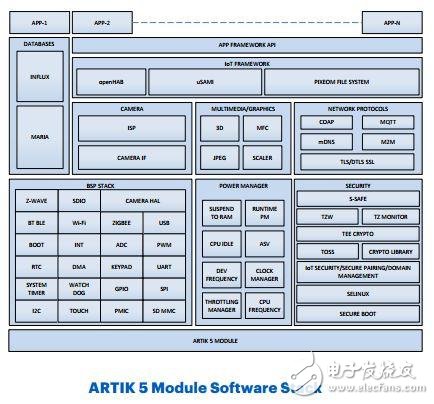 盤點(diǎn)無人機(jī)8大主流主控芯片