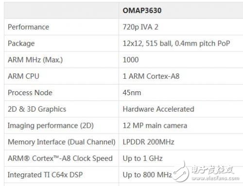 盤點(diǎn)無人機(jī)8大主流主控芯片