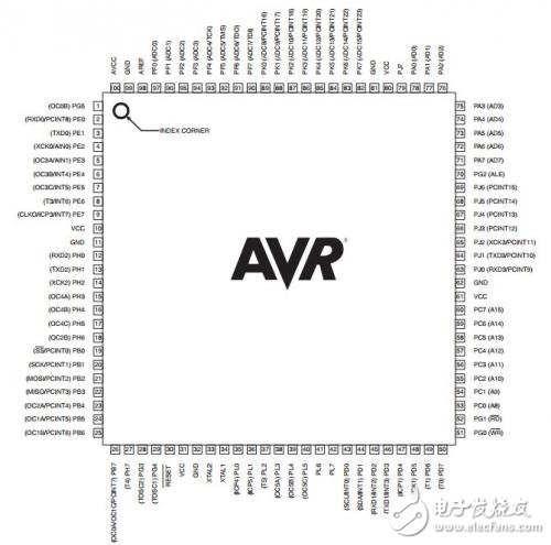 盤點(diǎn)無人機(jī)8大主流主控芯片
