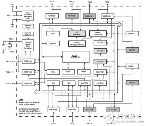 盤點(diǎn)無人機(jī)8大主流主控芯片