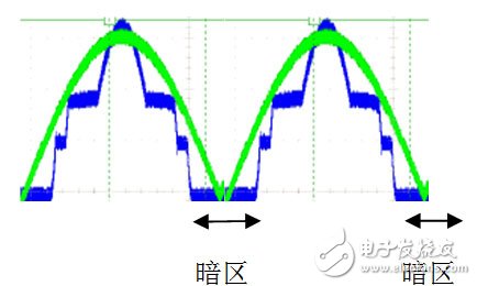 LED燈到底是高PF重要還是無閃爍重要？