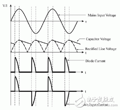 LED燈到底是高PF重要還是無閃爍重要？
