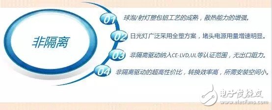 LED室內(nèi)照明驅(qū)動電源的核心價(jià)值是什么？