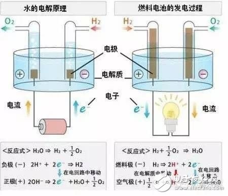 新型電池背后都有什么技術門道？