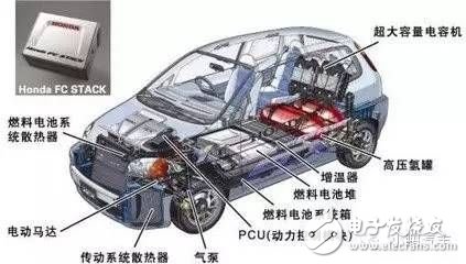 新型電池背后都有什么技術門道？