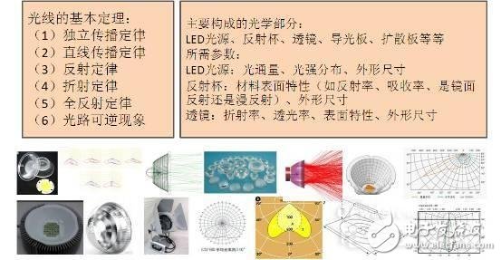 知道并不代表懂，從頭到腳解剖LED