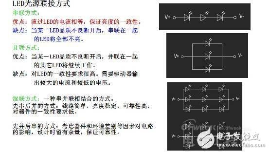 知道并不代表懂，從頭到腳解剖LED