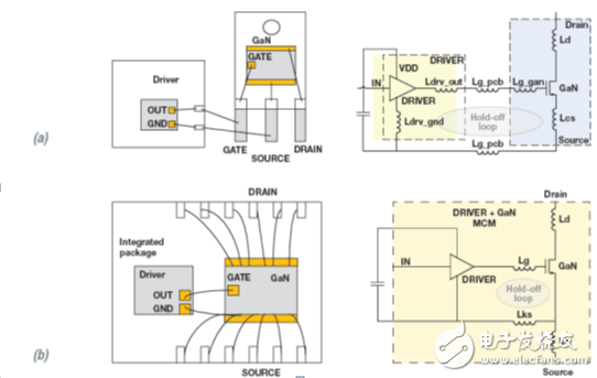 用集成驅(qū)動器優(yōu)化GaN性能