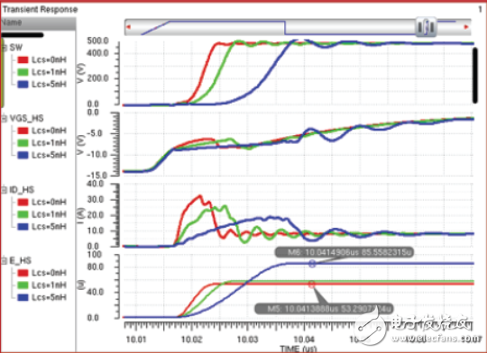 用集成驅動器優(yōu)化GaN性能