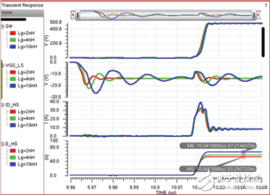 用集成驅動器優(yōu)化GaN性能